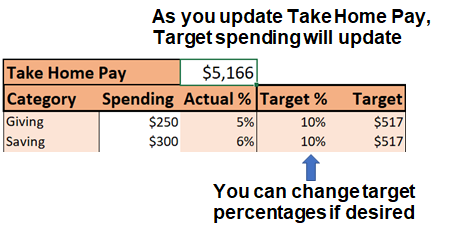 Simple Budget example