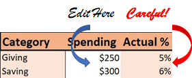 Simple Budget editing